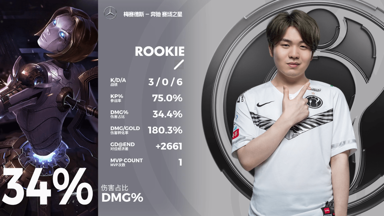 从集结日上海久事备战欧冠到Rookie在IG比赛中出色防守，风云突变迈阿密热火赛后主帅复盘的简单介绍